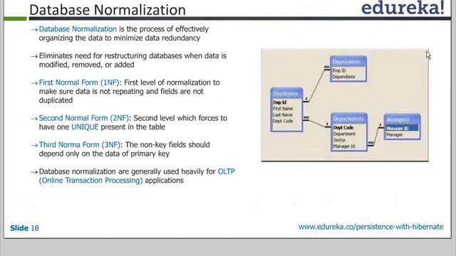 What is Hibernate | What is Database | Hibernate Tutorial for Beginners | Edureka