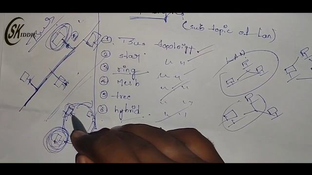 TYPOLOGIES IN TELUGU - NETWORKING BASICS IN TELUGU