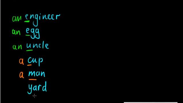 Aртикли A и AN - в чем разница смотреть онлайн