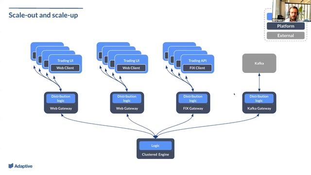Your Solution, Delivered: How Adaptive Builds Trading Platforms смотреть онлайн