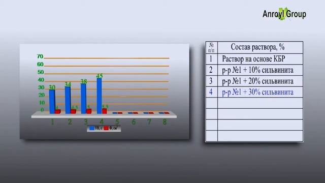 Буровой раствор КБР