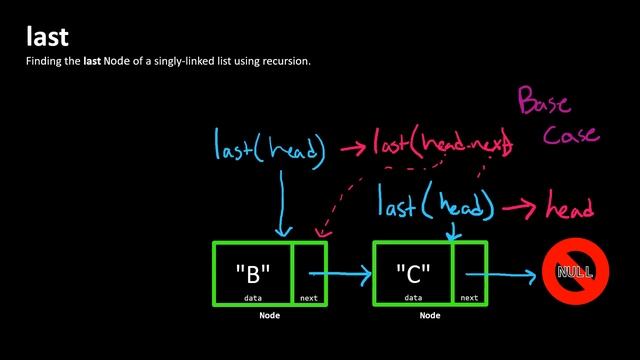 Finding the Last node of a Linked List (Recursive) смотреть онлайн