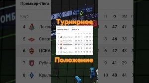 Прогноз ЦСКА - Зенит | Экспресс на РПЛ