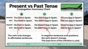 Summer English PAST SIMPLE TENSE