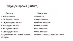 Русские глаголы _писать_ и _написать_ to write (А1). Учим русский язык как иностранный._Trim