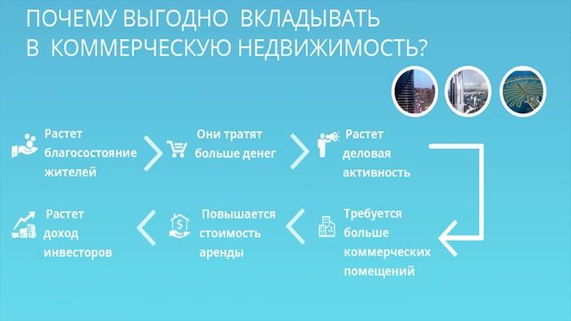 Инвестиции в коммерческую недвижимость