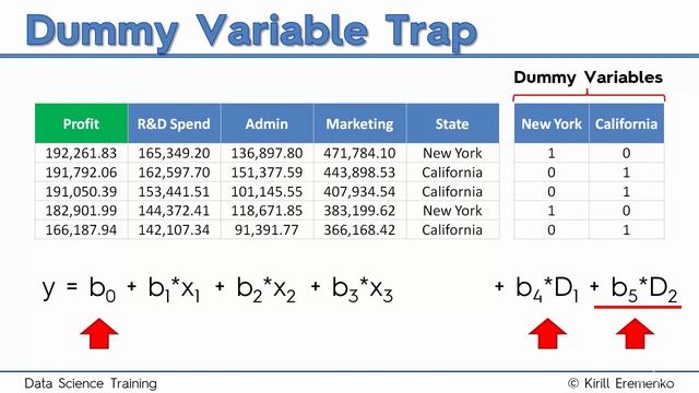 2.8 - Dummy Variable Trap - The Ultimate Data Science Course A-Z