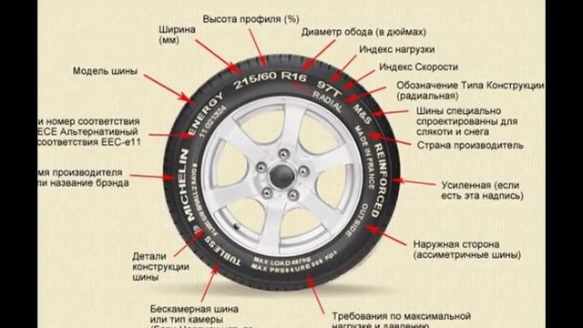 Маркировка шин, расшифровка обозначений — индексы, таблицы, размеры, значения смотреть онлайн
