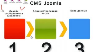 А. Боровой. Часть 60. Основы понимания Joomla.