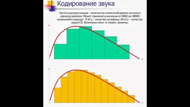 Про аналоговые синтезаторы. Как на них играть.