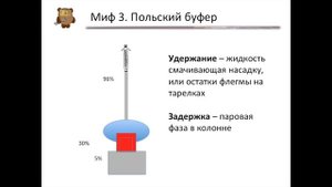 Изоамилол. Польский буфер, узел нижнего отбора и прочее-прочее.
