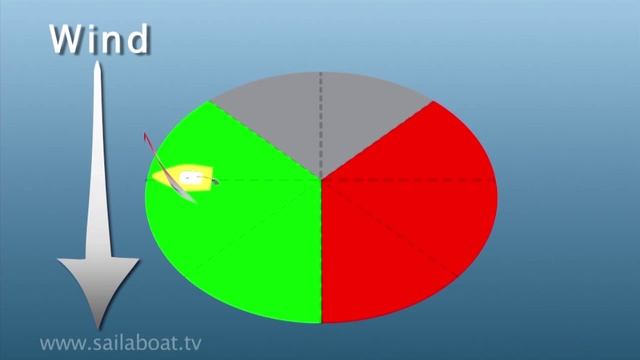 How to Sail - Single Handed First Sail: Part 4 of 7: Turning Around смотреть онлайн