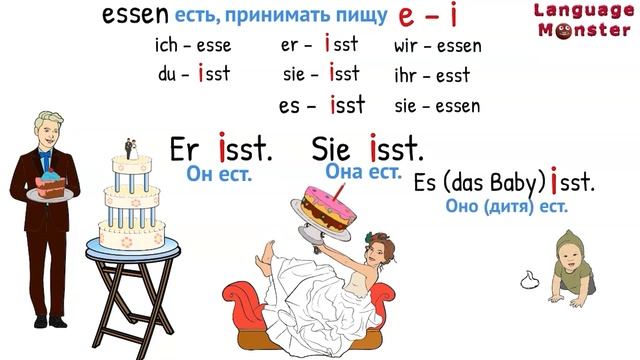 Выучи немецкий быстро.  Урок 2.  Тренировка 1. (Видео 2)