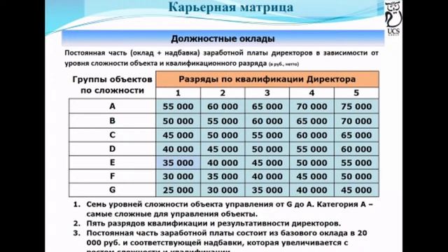 Карьерная матрица как средство борьбы с демотивацией директоров смотреть онлайн