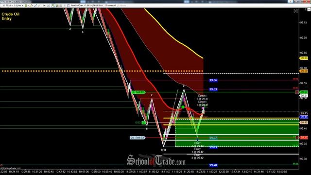 Supply and Demand Zone Trading Crude Oil Futures; SchoolOfTrade.com смотреть онлайн