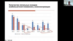 Зайцев Андрей Алексеевич - «Практические вопросы военно-полевой терапии в современных условиях»