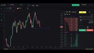 ОБУЧЕНИЕ ТРЕЙДИНГУ. Как найти ИДЕАЛЬНУЮ точку входа на ФЬЮЧЕРСАХ?