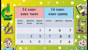 Математика.Чтение и запись многозначных чисел. Легко и просто#знания #учеба