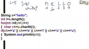 Display all the VOWELS in the String | ICSE & ISC 9th-12th