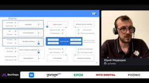 Юрий Медведев — Wazuh как DevSecOps-платформа
