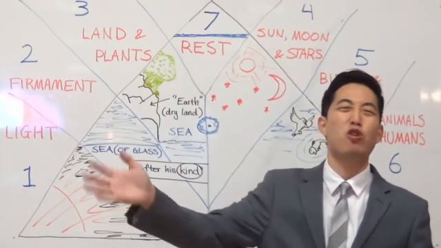 Two Earths, Trillion Star Names & Anti-Evolution (Genesis 1:9-25) | Dr. Gene Kim