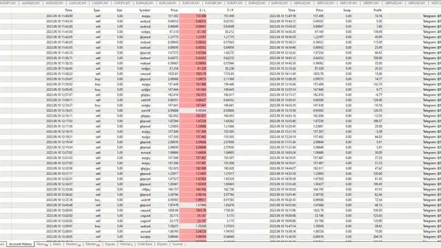 Live Trading Best Forex EA ( Scalping Robot ) | Today Results $59,153