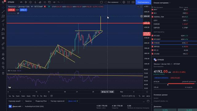 Cardano ADA - Вот почему нужно ПОКУПАТЬ ПРЯМО СЕЙЧАС! Кардано Анализ Новости 2021!