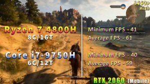 Ryzen 7 4800H vs Core i7 9750H | Laptop Gaming Benchmark Test
