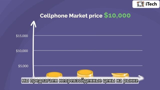 iTech: новая, б.у. и восстановленная техника: Apple, Samsung, Sony, Xioami, Asus, Lenovo. смотреть онлайн
