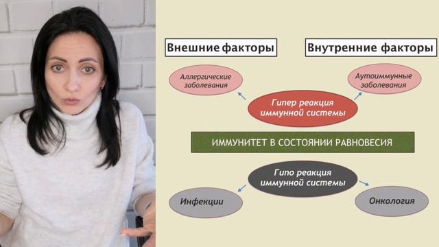 Как укрепить иммунитет, перестать болеть и вернуть красоту и молодость / Почему витамины не работаю