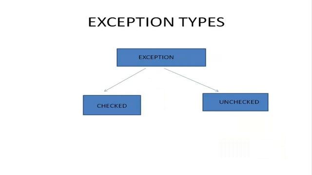 JAVA EXCEPTION HANDLING | EXCEPTION HANDLING IN JAVA