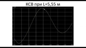 Настройка антенны полуволновой диполь на диапазон 20 метров