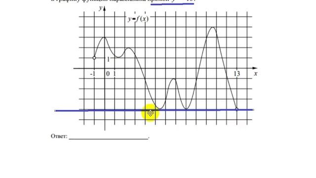 По графику функции определяем число касательных, параллельных прямой у= 10 смотреть онлайн