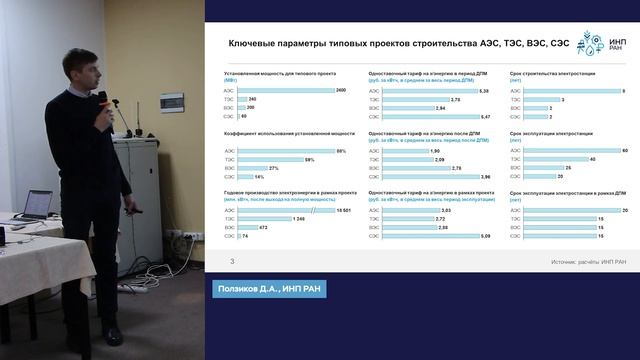 Макроэкономическая эффективность проектов строительства электростанций
