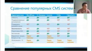 Рейтинг платных CMS