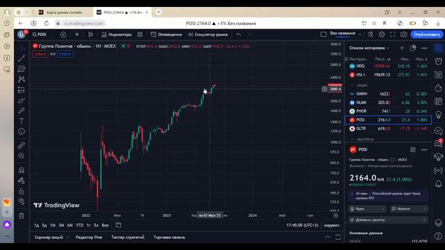 РЫНОК ЛЕТИТ В КОСМОС! ЧТО БУДЕТ С РЫНКОМ АКЦИЙ РФ ДАЛЬШЕ? ОТЧЁТЫ ЯНДЕКС, ЮНИ ПРО, ГРУППЫ ПОЗИТИВ смотреть онлайн