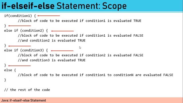 JAVA 03 if-elseif-else Statements смотреть онлайн