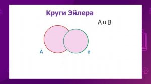 Математика. 4 класс.Переместительное и сочетательное свойства объединения множеств при решении зада