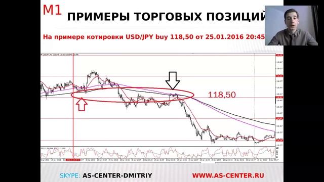 Итоги и перспективы торговой недели от 29.01.2016 смотреть онлайн
