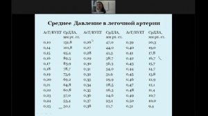 Современные возможности эхокардиографии при легочной гипертензии у детей и взрослых