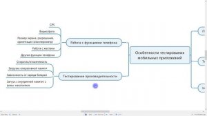 Тестировщик с нуля / Урок 25. Особенности тестирования мобильных приложений