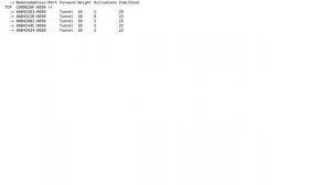 IPvsadm not equally balancing on wlc scheduler (4 Solutions!!)