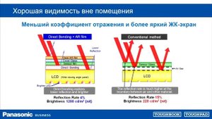 Toughbook CF 33 Обзор защищенного ноутбука Вебинар Panasonic