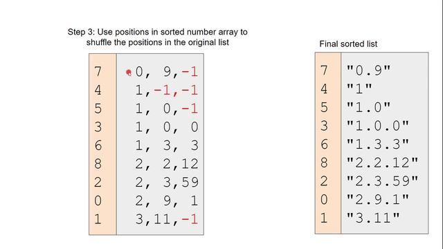 Listing Python's Power смотреть онлайн