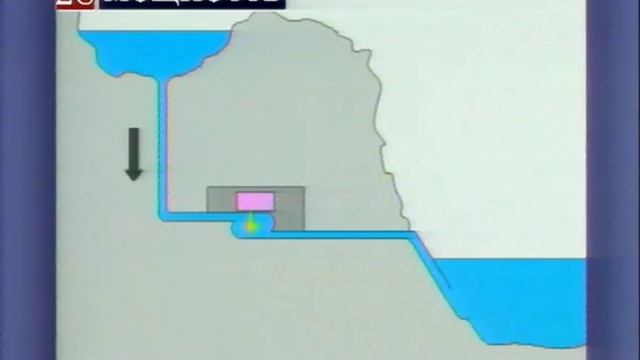 Что такое Мощность (физика)? Энциклопедия для детей