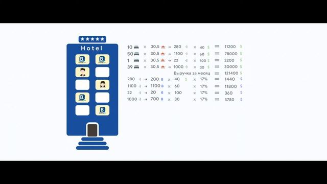 Что такое ROOM REVENUE смотреть онлайн