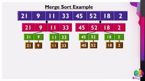 Merge Sort In Python With Example | Mergesort algorithm