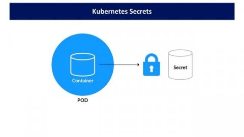 Kubernetes Full Course in Tamil | Kubernetes Tutorial for Beginners | Learn Kubernetes in 4 Hours