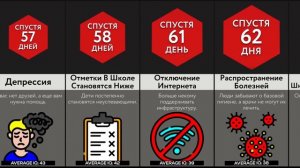 Если Терять 1 IQ Каждый День?!