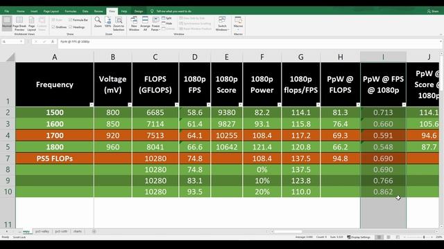 AMD RDNA 2 Performance Per Watt Explained | Next-Gen Projections